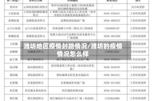 潍坊地区疫情封路情况/潍坊的疫情情况怎么样