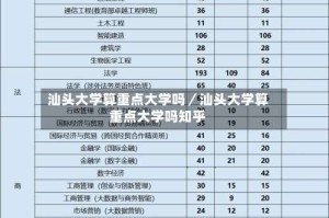 汕头大学算重点大学吗／汕头大学算重点大学吗知乎