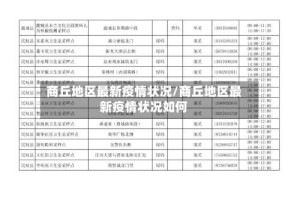 商丘地区最新疫情状况/商丘地区最新疫情状况如何