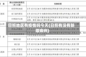 日照地区有疫情吗今天(日照有没有新增病例)