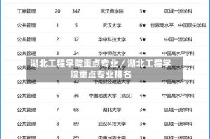 湖北工程学院重点专业／湖北工程学院重点专业排名