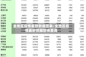 全地区疫情最新数据图表/全地区疫情最新数据图表查询