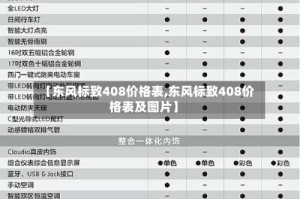 【东风标致408价格表,东风标致408价格表及图片】