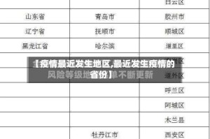 【疫情最近发生地区,最近发生疫情的省份】