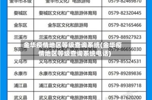 金华疫情地区等级查询系统(金华疫情地区等级查询系统电话)