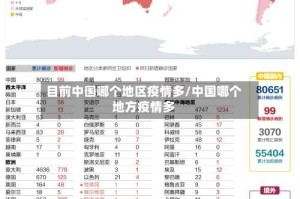 目前中国哪个地区疫情多/中国哪个地方疫情多
