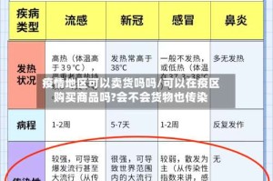 疫情地区可以卖货吗吗/可以在疫区购买商品吗?会不会货物也传染