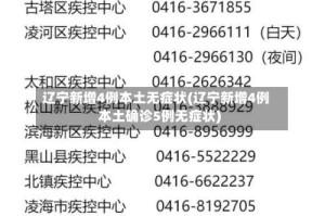 辽宁新增4例本土无症状(辽宁新增4例本土确诊5例无症状)