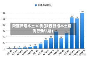 陕西新增本土10例(陕西新增本土病例行动轨迹)