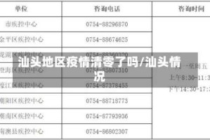 汕头地区疫情清零了吗/汕头情况