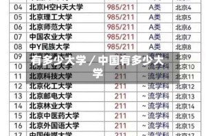 有多少大学／中国有多少大学