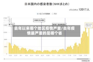 去年以来哪个地区疫情严重/去年疫情最严重的是哪个省