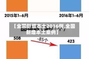 【全国新增本土2016例,全国新增本土案例】