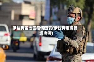 伊拉克各地区疫情图表(伊拉克疫情新增病例)