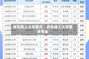 青岛理工大学重点／青岛理工大学重点专业