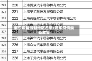浦东疫情最新地区名单/浦东疫情最新政策