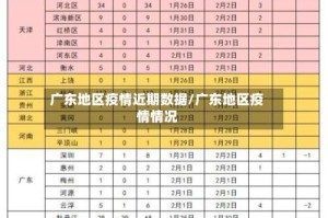 广东地区疫情近期数据/广东地区疫情情况
