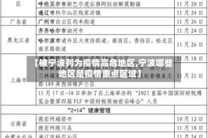 【被宁波列为疫情高危地区,宁波哪些地区是疫情重点区域】