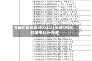 全国疫情风险地区评级(全国疫情风险等级划分依据)