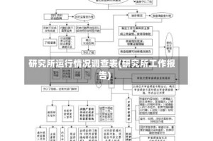 研究所运行情况调查表(研究所工作报告)