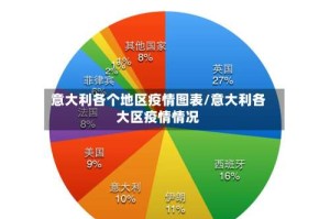 意大利各个地区疫情图表/意大利各大区疫情情况