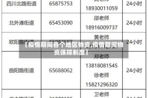 【疫情期间各个地区物资,疫情期间物资保障制度】