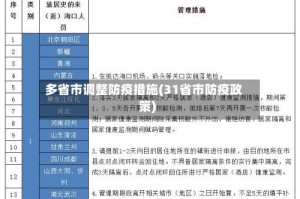 多省市调整防疫措施(31省市防疫政策)