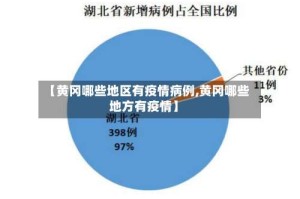 【黄冈哪些地区有疫情病例,黄冈哪些地方有疫情】