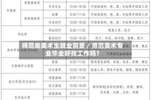师范类美术生就业前景／师范美术专业毕业好找工作吗？