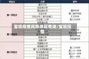 宝坻疫情风险地区查询/宝坻役情
