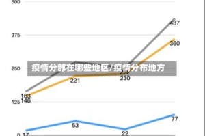 疫情分部在哪些地区/疫情分布地方
