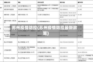 苏州疫情防控(苏州疫情防控最新政策)