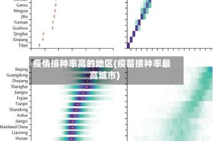 疫情接种率高的地区(疫苗接种率最高城市)