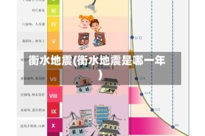 衡水地震(衡水地震是哪一年)