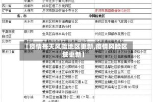 【疫情每天风险地区更新,疫情风险区域更新】