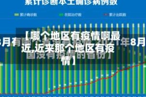 【哪个地区有疫情啊最近,近来那个地区有疫情】