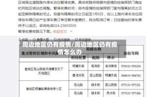 周边地区仍有疫情/周边地区仍有疫情怎么办