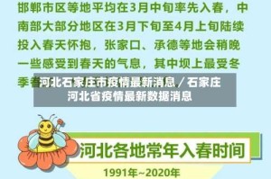 河北石家庄市疫情最新消息／石家庄河北省疫情最新数据消息