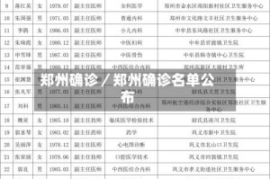 郑州确诊／郑州确诊名单公布