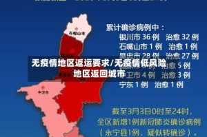 无疫情地区返运要求/无疫情低风险地区返回城市