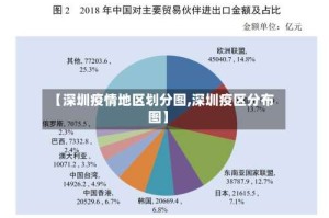 【深圳疫情地区划分图,深圳疫区分布图】