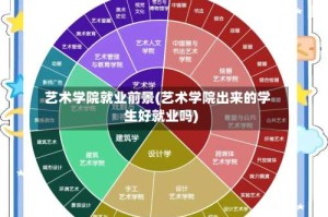 艺术学院就业前景(艺术学院出来的学生好就业吗)