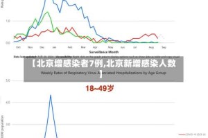 【北京增感染者7例,北京新增感染人数】