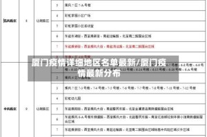 厦门疫情详细地区名单最新/厦门疫情最新分布