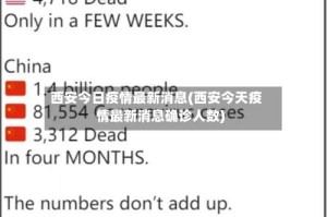 西安今日疫情最新消息(西安今天疫情最新消息确诊人数)
