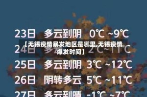 【无锡疫情暴发地区是哪里,无锡疫情爆发时间】