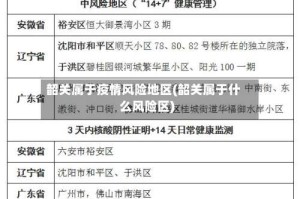 韶关属于疫情风险地区(韶关属于什么风险区)