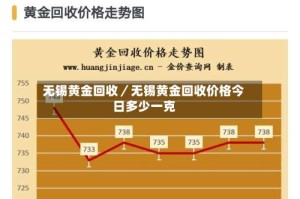 无锡黄金回收／无锡黄金回收价格今日多少一克