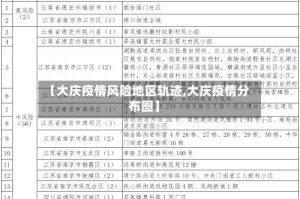 【大庆疫情风险地区轨迹,大庆疫情分布图】