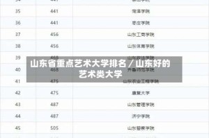 山东省重点艺术大学排名／山东好的艺术类大学